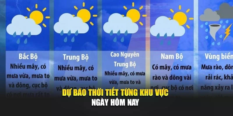 Dự báo thời tiết từng khu vực ngày hôm nay