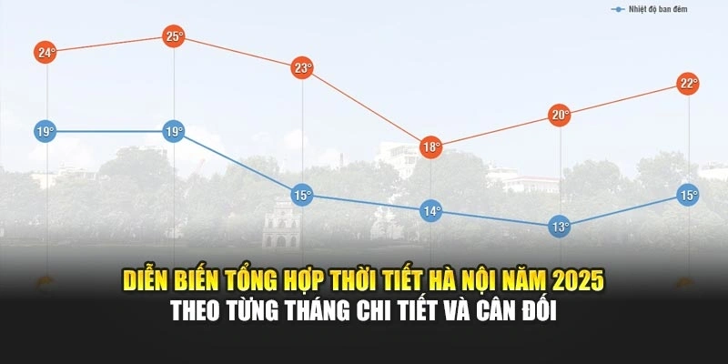 Diễn biến tổng hợp thời tiết Hà Nội năm 2025 theo từng tháng chi tiết và cân đối